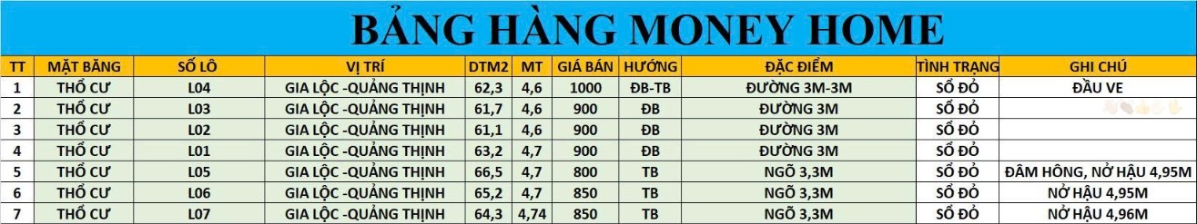 Đất nền Quảng Thịnh Thanh Hóa 79m² giá 1 tỷ - Sổ đỏ từng lô, vị trí đẹp!