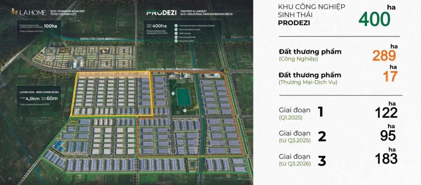 Kho xưởng cho thuê tại Khu công nghiệp Prodezi, Long An - Diện tích 5.000m², giá thỏa thuận!