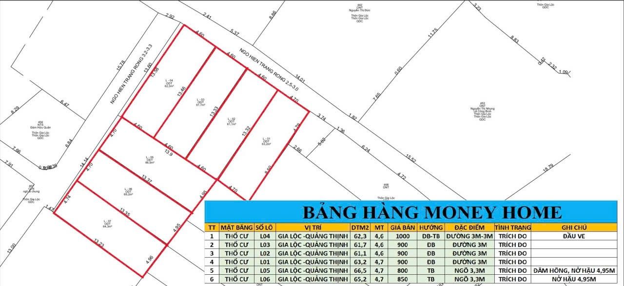 Đất nền Gia Lộc - Quảng Thịnh 61m² chỉ 800 triệu - Cơ hội đầu tư sinh lời!