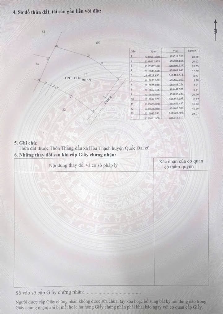 Đất thổ cư 3000m² tại Thôn Thắng Đầu, Quốc Oai - Giá chỉ 30 tỷ, Sổ đỏ chính chủ!