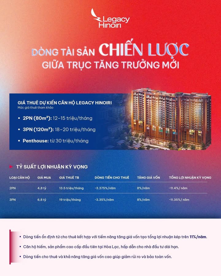 Căn hộ Legacy Hinoiri Thạch Thất 2PN giá 12 triệu - Đầu tư sinh lời bền vững!