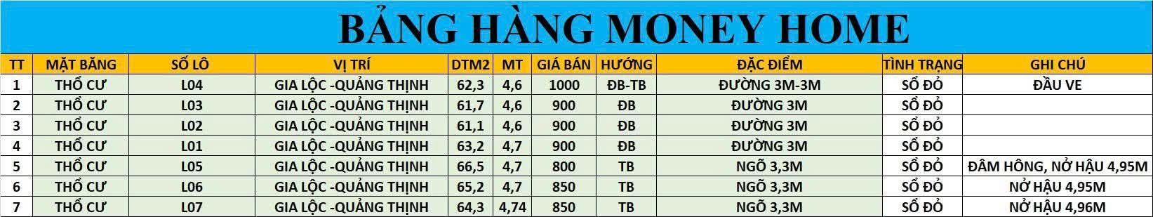 Đất nền Gia Lộc, Hoằng Hóa, 61m² chỉ từ 800 triệu - Cơ hội đầu tư hiếm có!