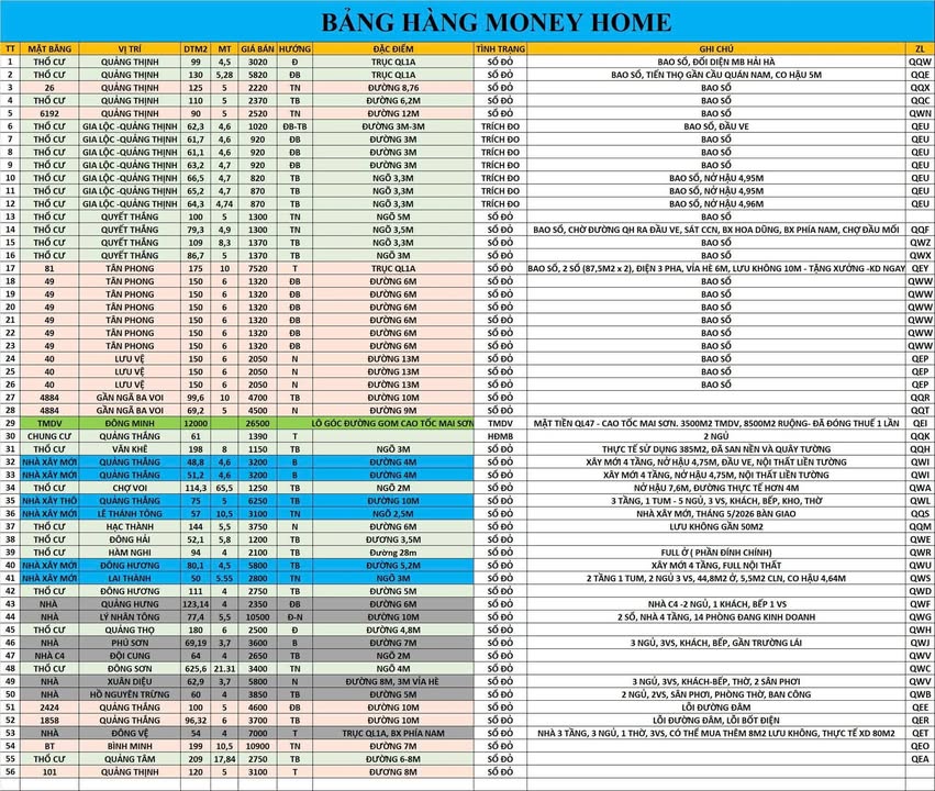 Nhà riêng Quảng Thịnh 100m² giá 1.2 tỷ - Đầu tư sinh lời cao!