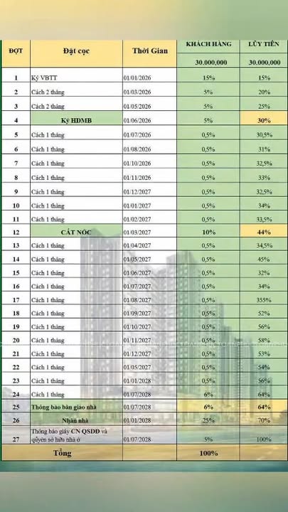 Căn hộ The Emerald Garden View Thuận An 7 triệu/tháng - Giải pháp an cư không áp lực!