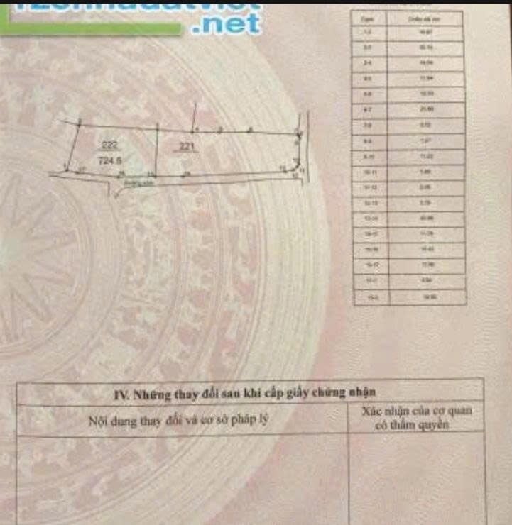 Đất nền Hòa Thạch Quốc Oai 724,5m² giá 14,49 tỷ - Sổ đỏ chính chủ, sang tên ngay!