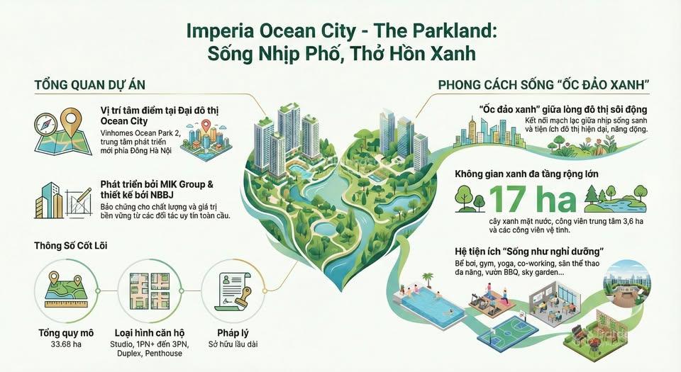 Căn hộ The Parkland Imperia Ocean City 58m² giá chỉ 3,1 tỷ - Sẵn sàng vào ở ngay!