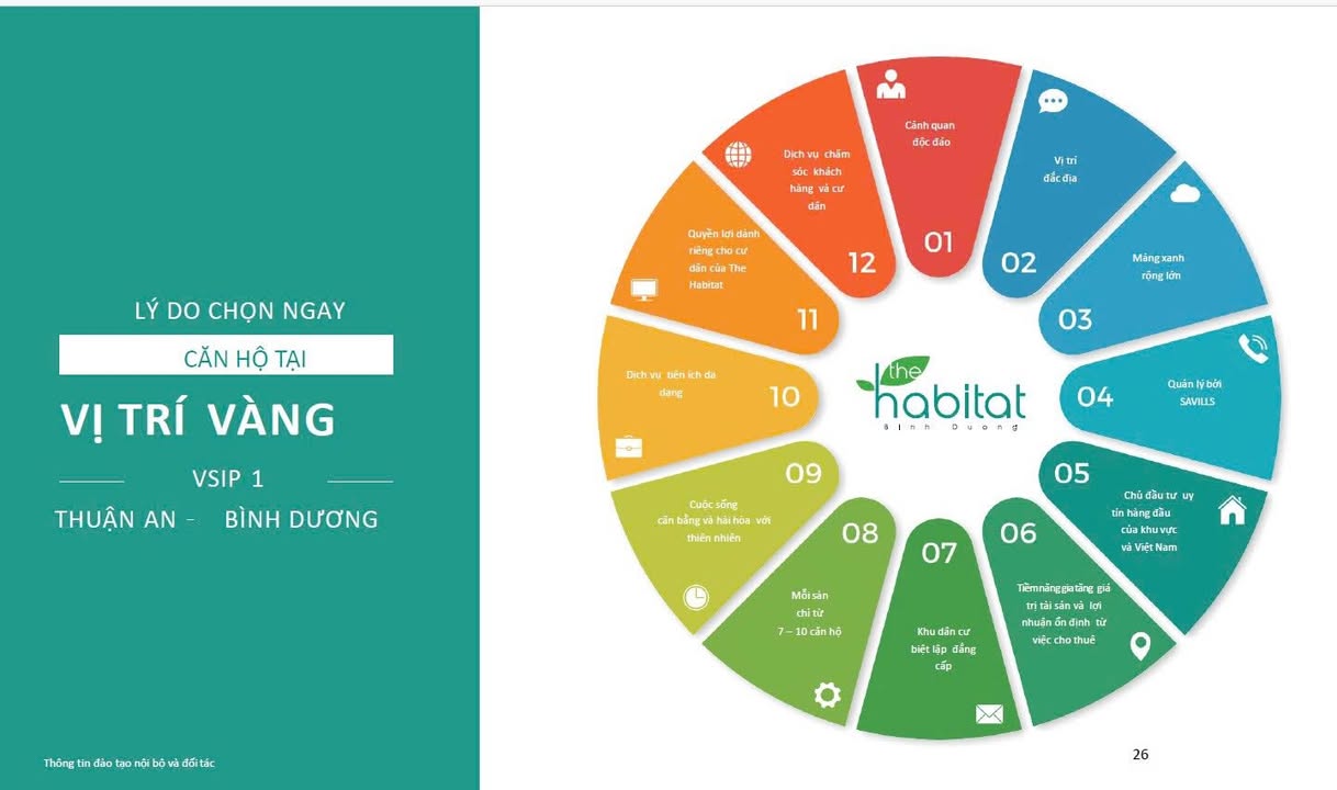 Căn hộ cho thuê The Habitat Bình Dương 10-15 triệu/tháng - Tìm nhà thực tế ngay!