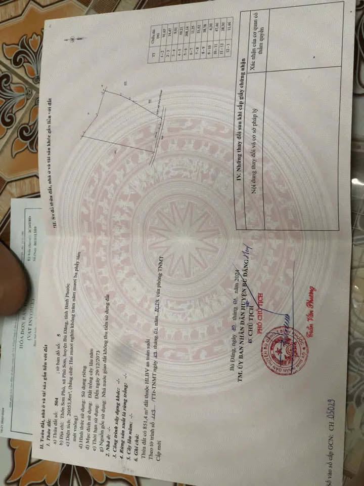 Đất Farm 2ha tại Xã Phú Sơn, Huyện Bù Đăng - Giá chỉ 400 triệu, cơ hội đầu tư tuyệt vời!