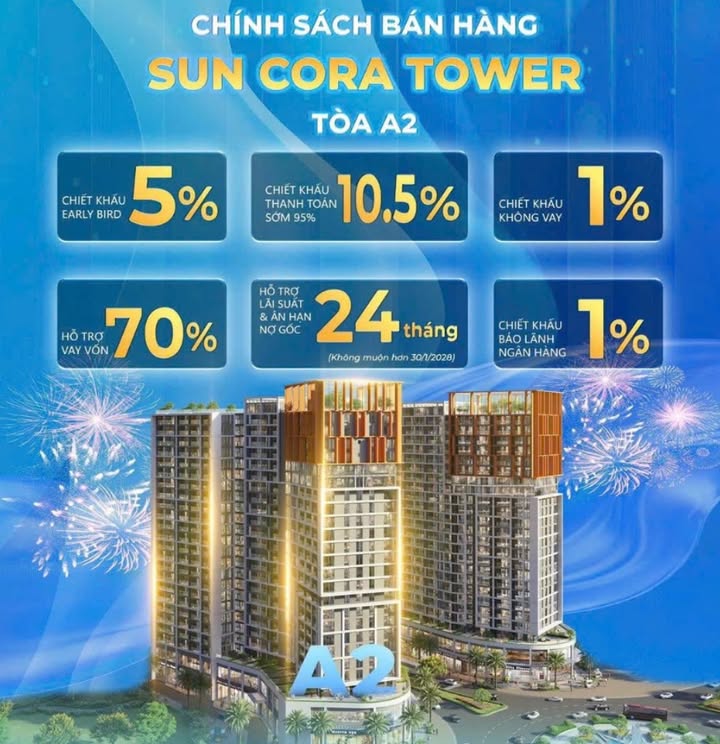 Căn hộ Đà Nẵng 54.2m² giá 850 triệu - Sở hữu ngay vị trí trung tâm!