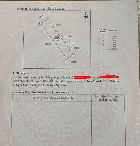Đất nền Nghi Thái 173m² giá 1.7 tỷ - Cơ hội đầu tư tốt!