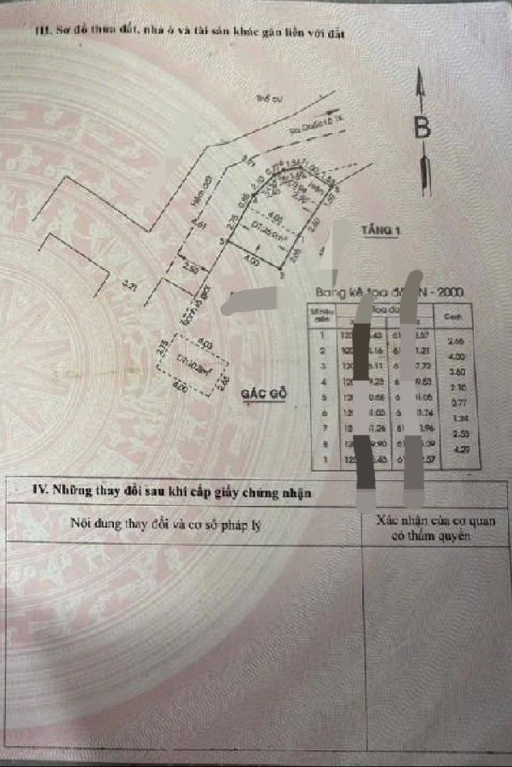 Nhà 2 tầng hẻm ô tô Phường Linh Xuân 27m² giá 1.9 tỷ - Sổ hồng chính chủ