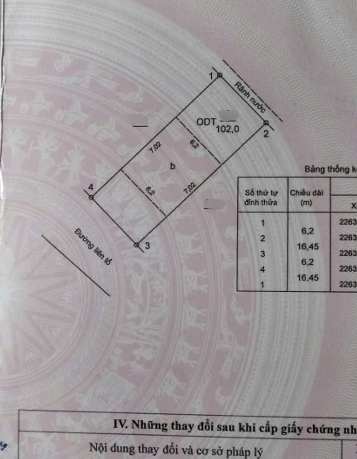 Đất nền phường Hoàng Diệu, 102m² giá 2 tỷ - Ngõ ô tô, thuận tiện sinh sống!