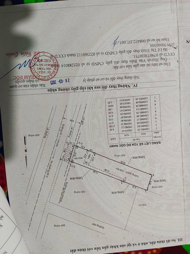 Nhà cấp 4 mặt tiền đường Nguyễn Thị Sáng, 140m² giá 6.9 tỷ - Gần chợ Gà