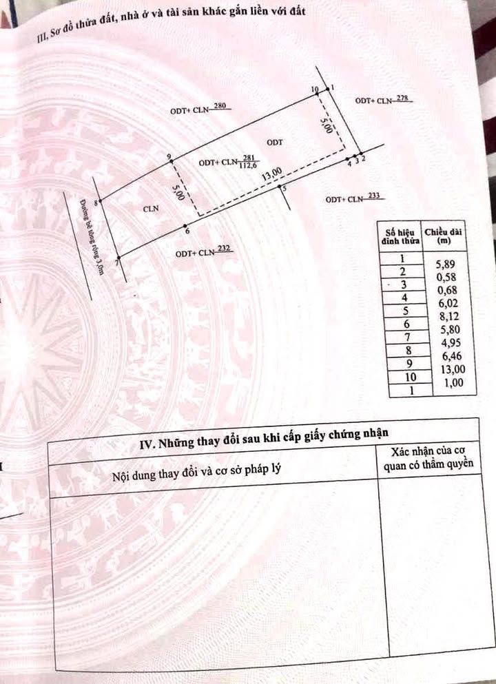 Đất kiệt ô tô đến nơi, Phan Bội Châu, Đà Nẵng - Giá chỉ 1.2 tỷ!