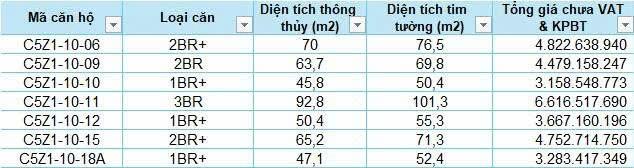 Căn hộ Masterise Grand Coast Hưng Yên 72.498m² - Sở hữu lâu dài, bàn giao 2028!