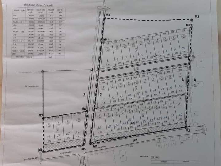 Đất nền Xã Hoa Lộc, Huyện Hậu Lộc, 200m² giá thỏa thuận - Sổ đỏ chính chủ!