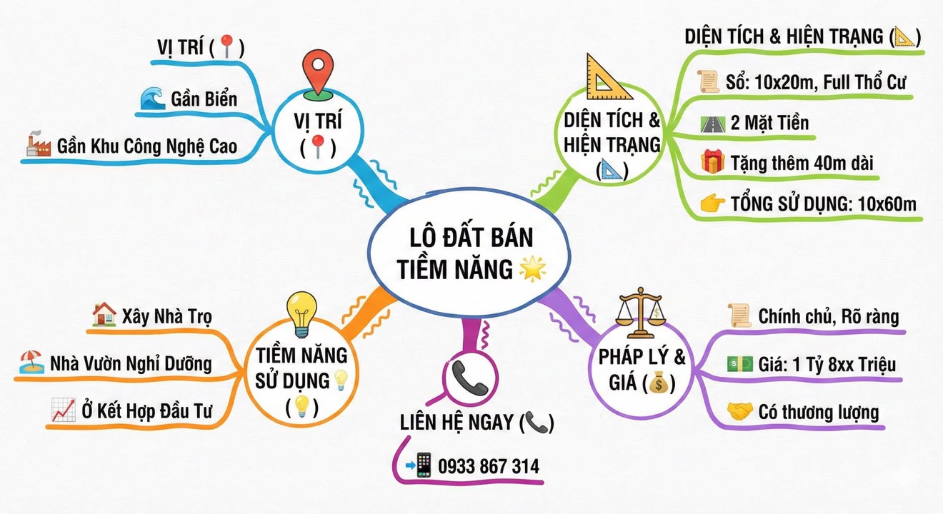 Đất nền khu công nghệ cao Quảng Phú Cầu 200m² giá 1.8 tỷ - Đầu tư sinh lời ngay!