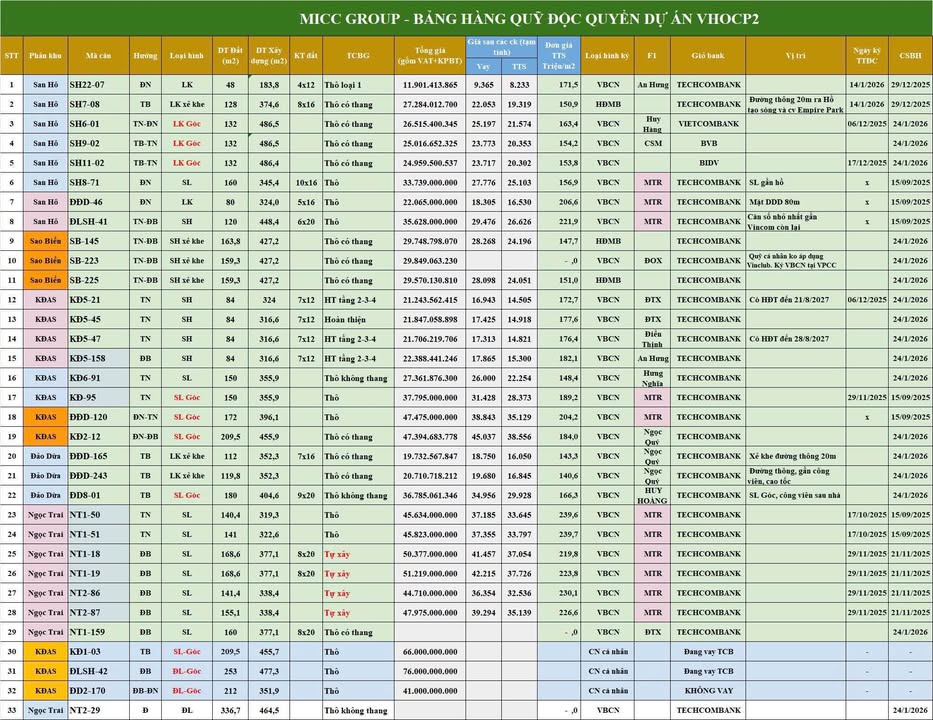 Shophouse Dự án VH OCP2 Đông Anh 48m² giá 11.9 tỷ - Đầu tư sinh lời cao!