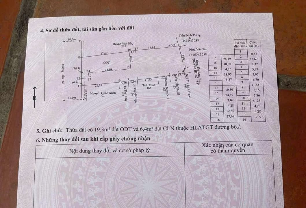 Đất nền mặt tiền đường Trần Phú Phú Quốc 1000m² giá 40 tỷ - Đầu tư sinh lời ngay!
