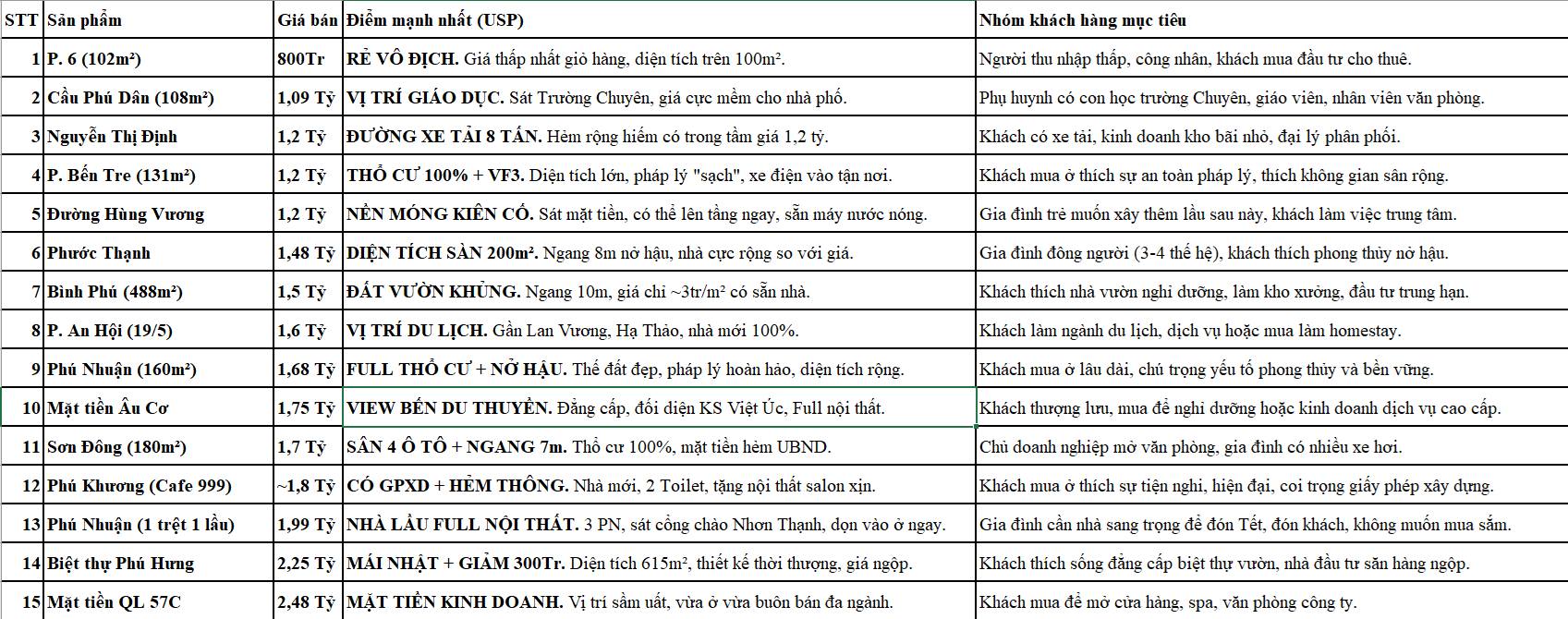 Nhà phố Bến Tre 160m² giá từ 1.6 tỷ - Cơ hội đầu tư tuyệt vời!