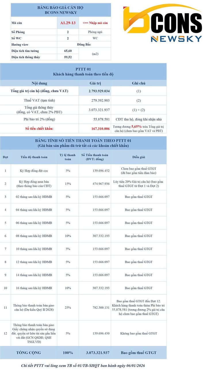 Căn hộ Bcons Newsky Bến Cát 65m² giá 2.793 tỷ - Bàn giao cao cấp 2028!