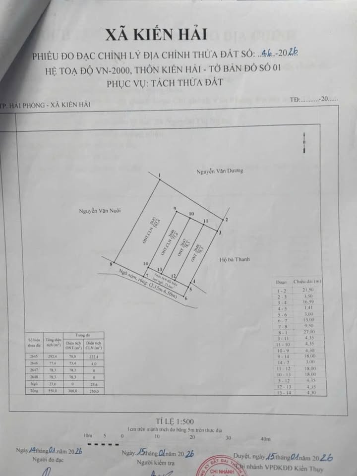 Đất nền xã Kiến Hải - Hải Phòng 78m² giá 1,3 tỷ - Đầu tư sinh lời