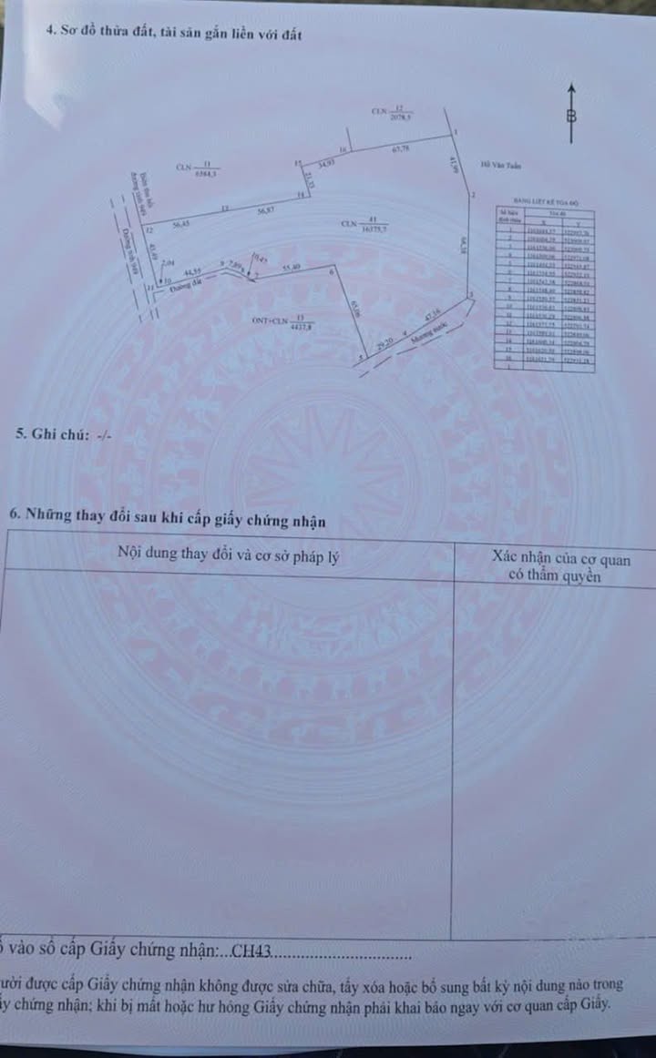 Đất nền 20 công Tỉnh lộ 949 Tri Tôn 13 tỷ - Pháp lý rõ ràng, Tiềm năng đầu tư cao!