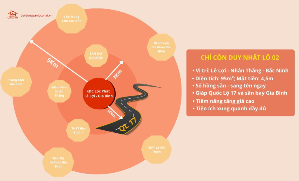 Lô đất 95m² KDC Lộc Phát Lê Lợi Nhân Thắng Bắc Ninh - Đón đầu hạ tầng sân bay Gia Bình!