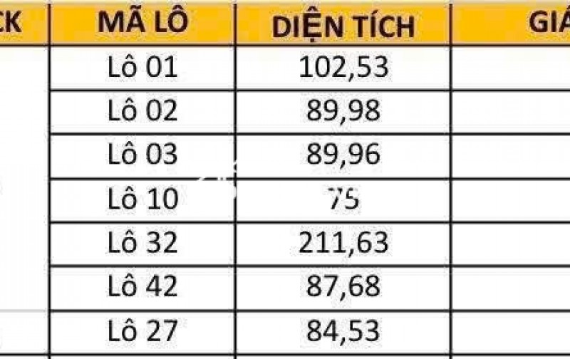 Đất đấu giá Thanh Lâm, Mê Linh 84.53m² giá 6.76 tỷ - Cơ hội đầu tư sinh lời!