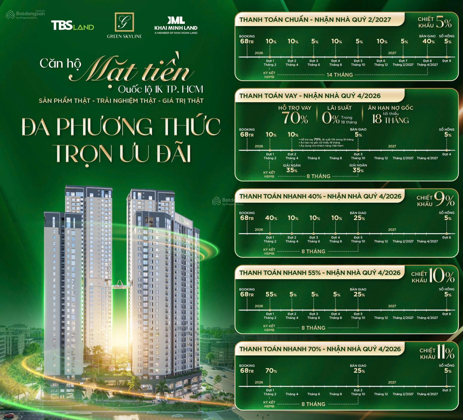 Căn hộ Green Skyline Dĩ An 65m² giá 4.1 tỷ - Chiết khấu 18.5% ngay hôm nay!