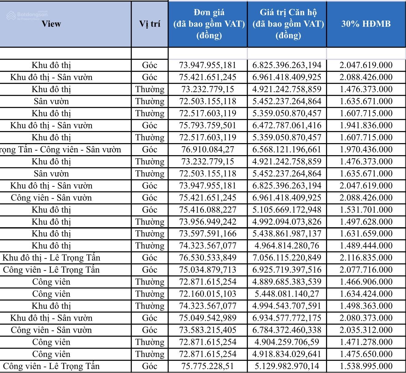 Căn hộ An Bình Homeland, Hà Đông - Quỹ 20 căn giá chỉ 4.824 tỷ - Đầu tư sinh lời ngay!