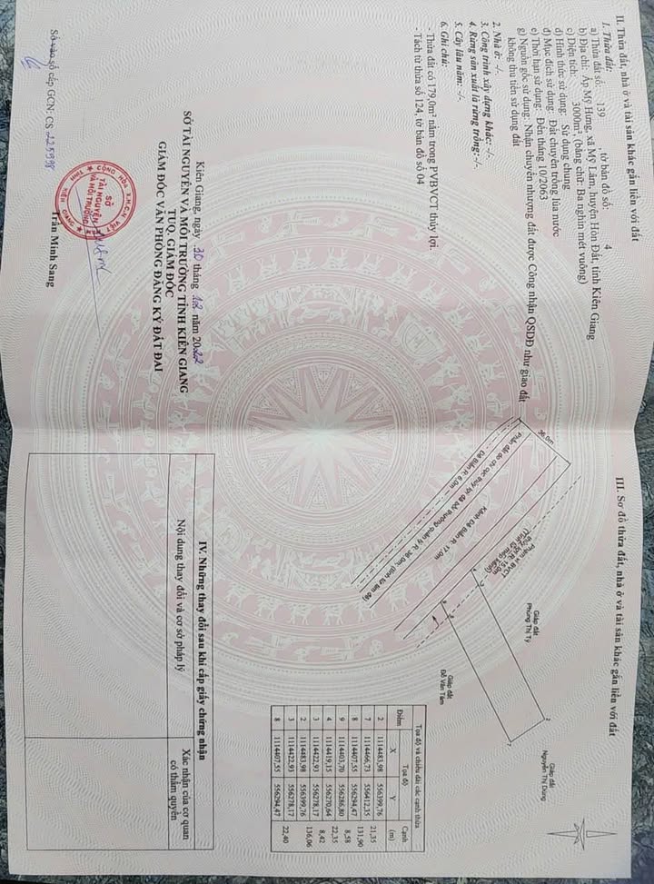 Đất nền mặt tiền lộ ven biển Rạch Giá - Hòn Đất 3000m² giá 2.25 tỷ - Tiềm năng nghỉ dưỡng cao!