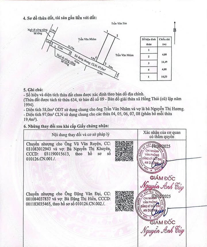 Bán đất Hồng Thái An Dương 56m² giá 1.7 tỷ - Sổ đỏ chính chủ!