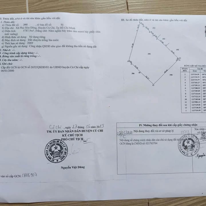 Bán Đất Lúa Củ Chi 570m² Giá 3.2 Tỷ - Sổ Hồng Sẵn Sàng