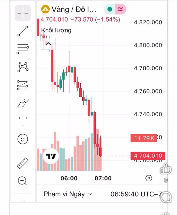 Đất nền Nguyễn Tất Thành Nha Trang 1400m² - Tiềm năng tăng giá vượt trội!