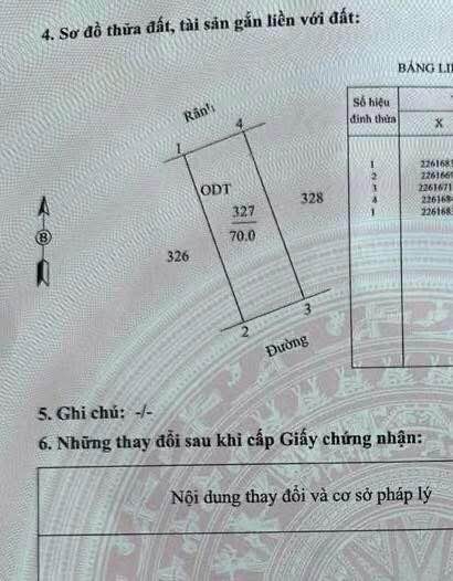 Đất nền Trần Duy Hưng, Nam Định - 70m² hướng Đông Nam - Giá 3.05 tỷ