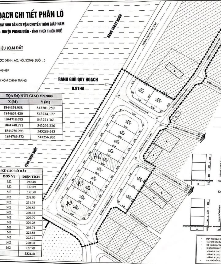 Đất nền Phong Điền, Huế 230m² - Sổ đỏ sẵn, giá chỉ 4xx triệu