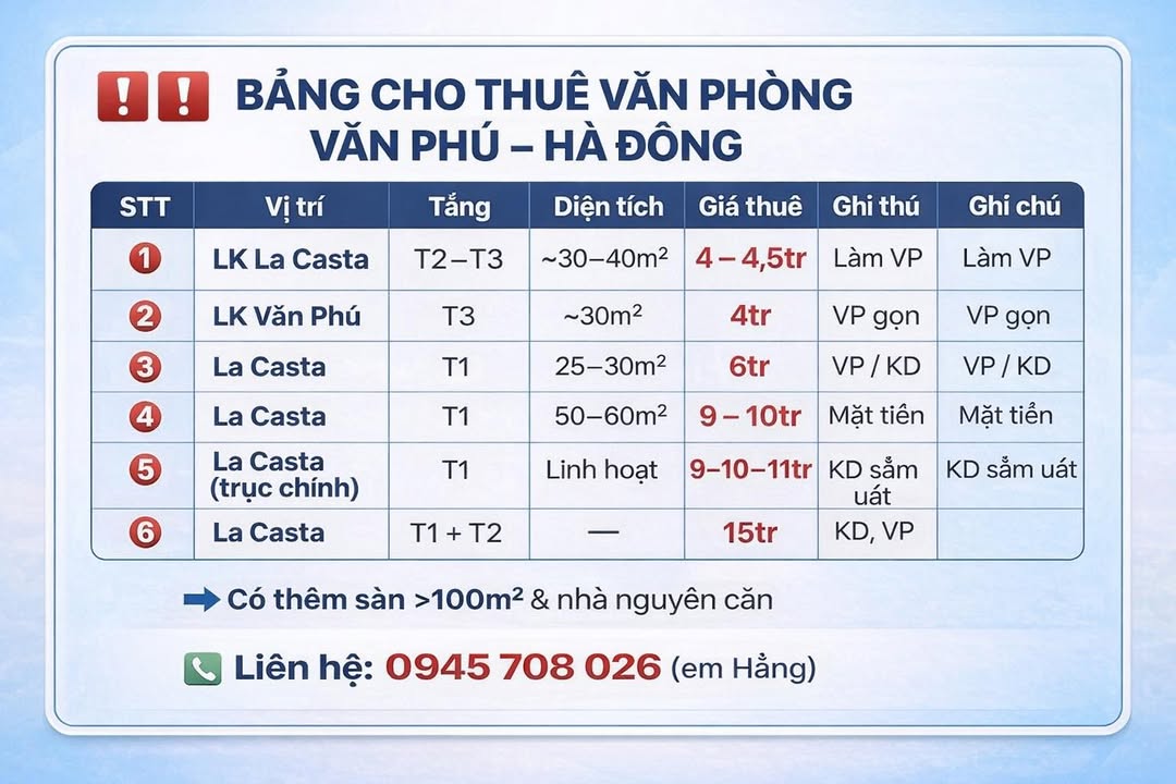 Cho thuê văn phòng Văn Phú, Hà Đông - Vị trí đắc địa, giá tốt