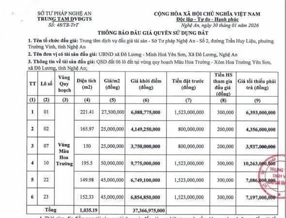 Đất nền Quốc lộ 7B Tân Kỳ 150m² - Sổ đỏ chính chủ, bán gấp!