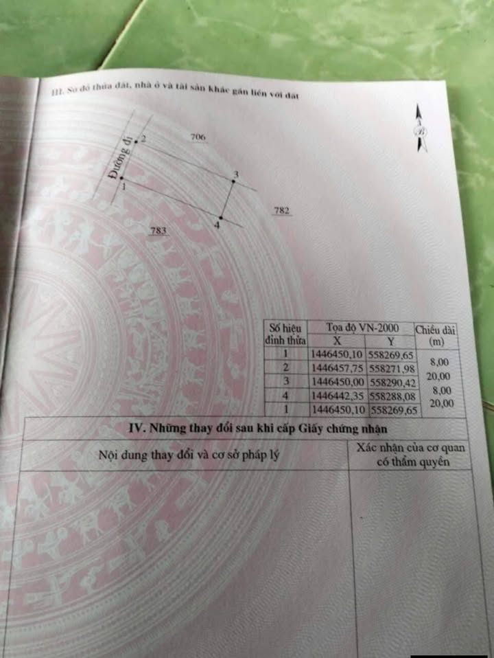 Đất thổ cư Sơn Nguyên, Phú Yên 160m² - Sổ đỏ sẵn sang tên