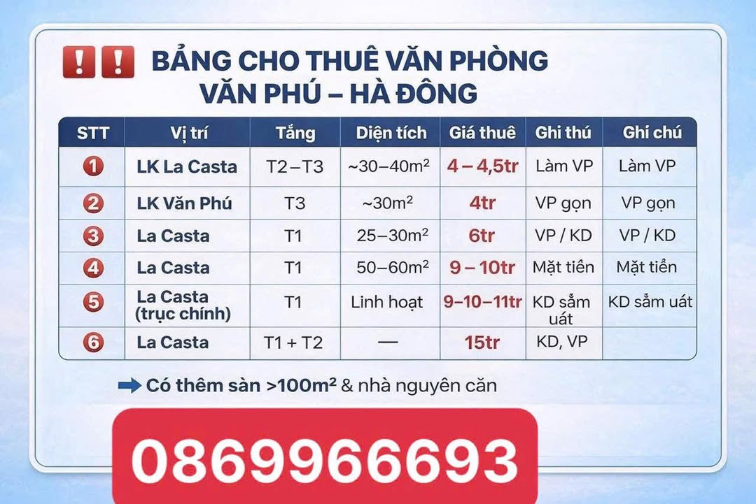 Thuê Văn Phòng La Casta Văn Phú Hà Đông 25-100m² Giá Chỉ Từ 4 Triệu - Vị Trí Kinh Doanh Đắc Địa!
