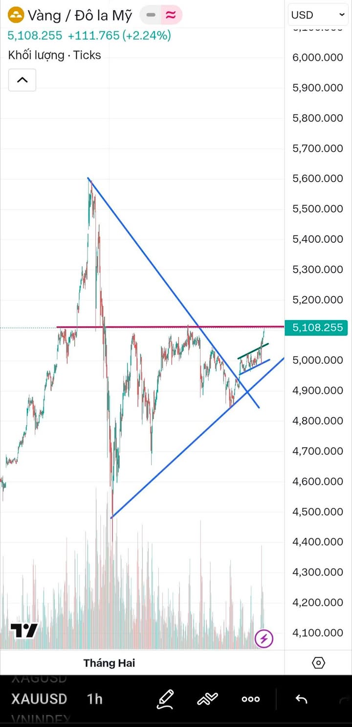 Đất 2 Mặt Tiền Bà Huyện Thanh Quan, Ngũ Hành Sơn - 143m² Kinh Doanh Đắc Lợi
