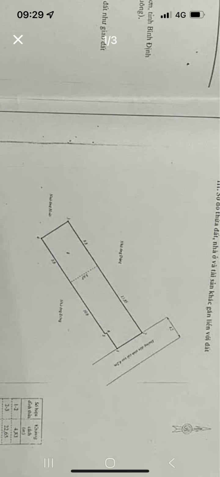 Đất Nền MT Ô Tô Quy Nhơn 115m² Nở Hậu - Sổ Đỏ Sẵn Sàng
