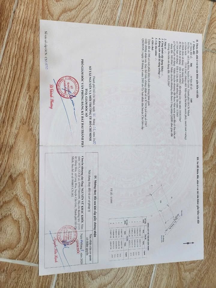 Bán Đất Vườn Cần Giờ 1400m² Sổ Hồng Riêng - Kế Vinhome