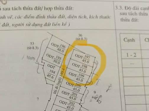 Bán đất Lộc Hòa TP Nam Định 45m² giá 920 triệu - Vị trí đẹp