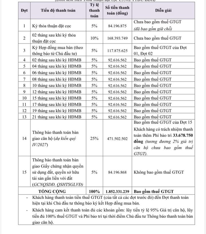 Bán gấp căn hộ Bcons Solary 52m² tầng 35 - View KCN Tân Đông Hiệp