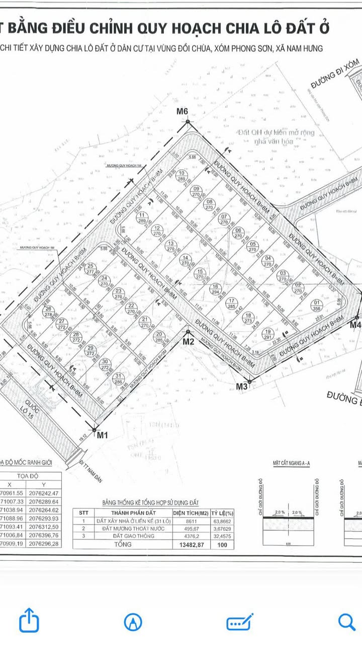 Đất đấu giá Nam Hưng Nam Đàn 270m² 1 tỷ - Vị trí đẹp giá F0!