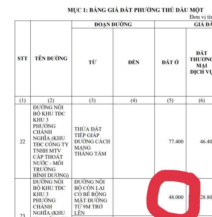 Đất nền Chánh Nghĩa 90m² tặng nhà 3PN - Vị trí vàng, ô tô vào tận nhà!