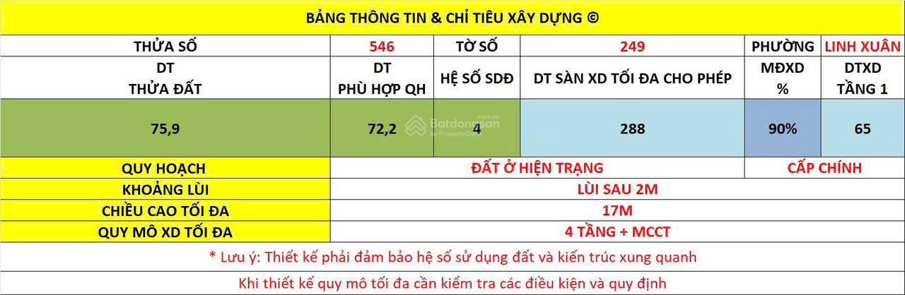 Đất Nền Mặt Tiền Linh Tây Thủ Đức 76m² giá 6.7 tỷ - Sổ đỏ chính chủ