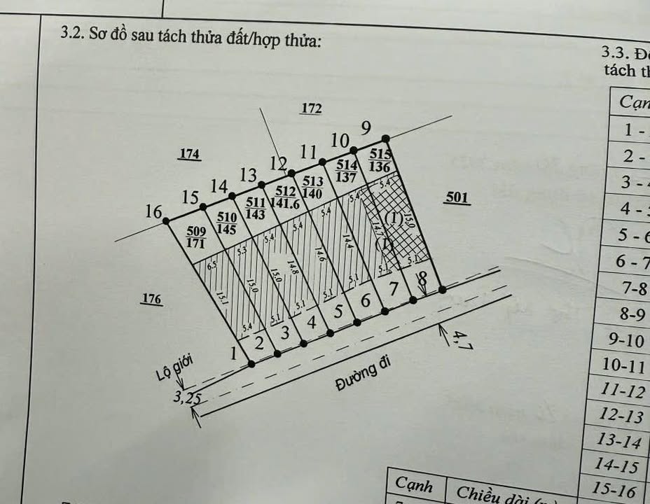 Đất Nền F0 Xã Bình Thạnh, Đức Trọng - Sổ Thổ Cư, Giá Chỉ 600 Triệu